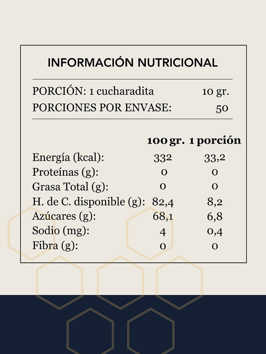 Tabla Nutricional Miel de Ulmo Da'Oro