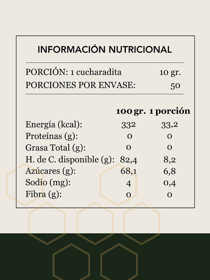 Tabla Nutricional Miel Multifloral Da'Oro