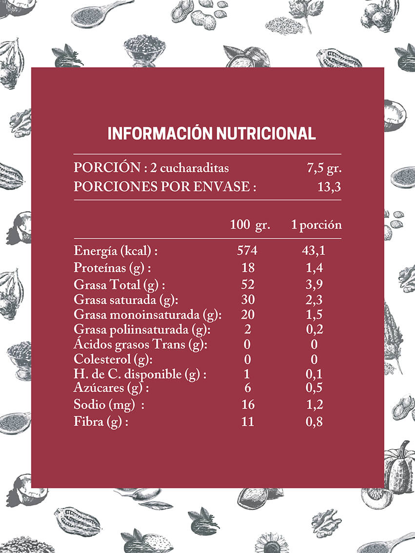 Tabla Nutricional Nibs de Cacao Da'Oro